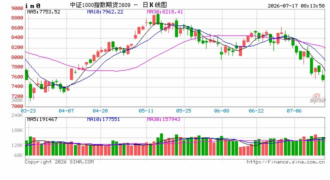 市场上演分化行情 科技股表现遥遥领先