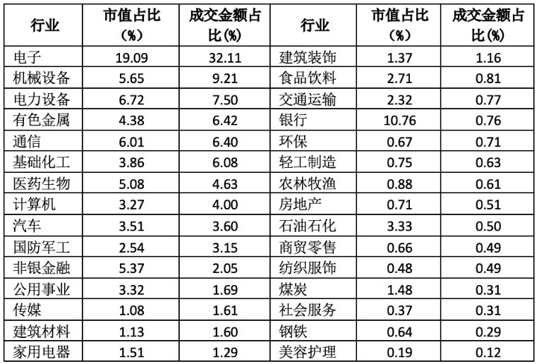 权益市场投资展望:K型分化极致,结构是当前市场的主要矛盾